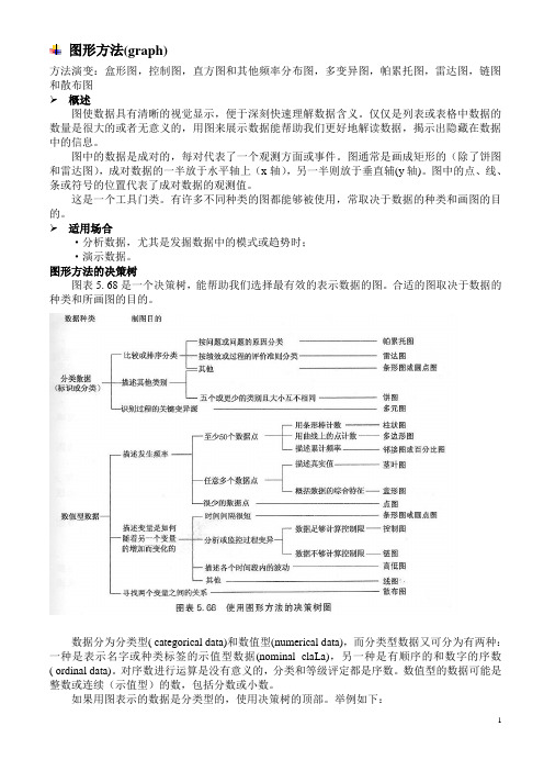 图形方法(graph)