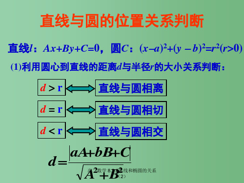 高二数学 8.2.6直线和椭圆的关系(2)