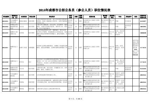 2014四川公务员职位表