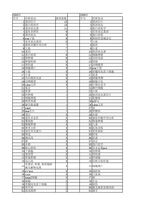 【国家自然科学基金】_差异筛选_基金支持热词逐年推荐_【万方软件创新助手】_20140801