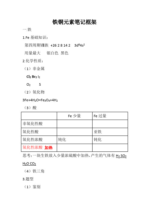 铁铜元素笔记框架