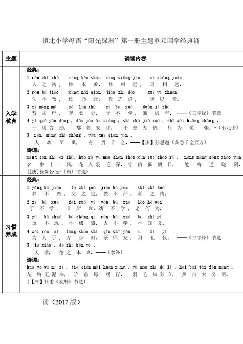 一年级上册国学经典诵读内容