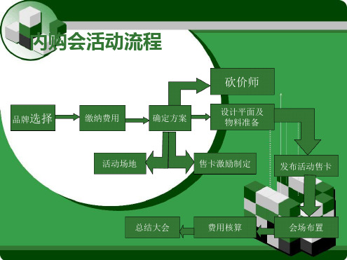 内购会活动流程