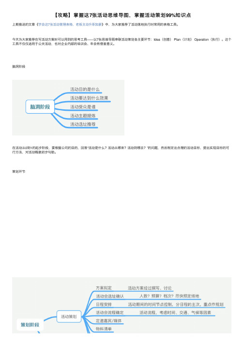 【攻略】掌握这7张活动思维导图，掌握活动策划99%知识点