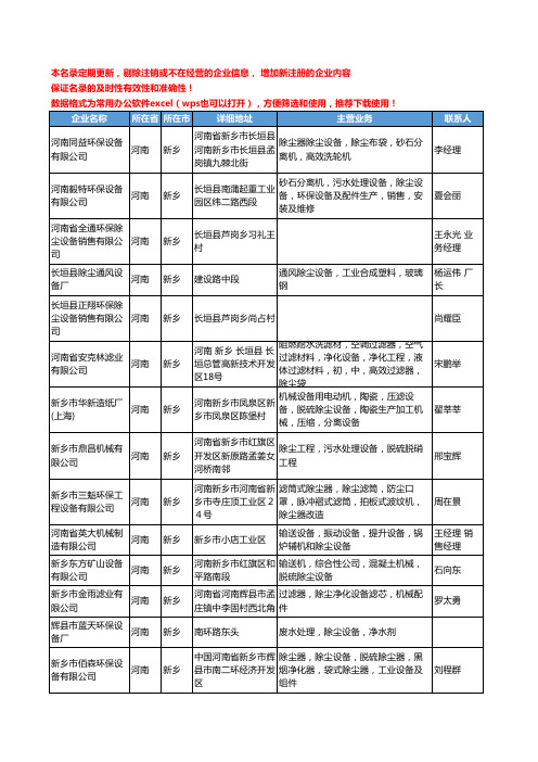 2020新版河南省新乡除尘设备工商企业公司名录名单黄页大全86家