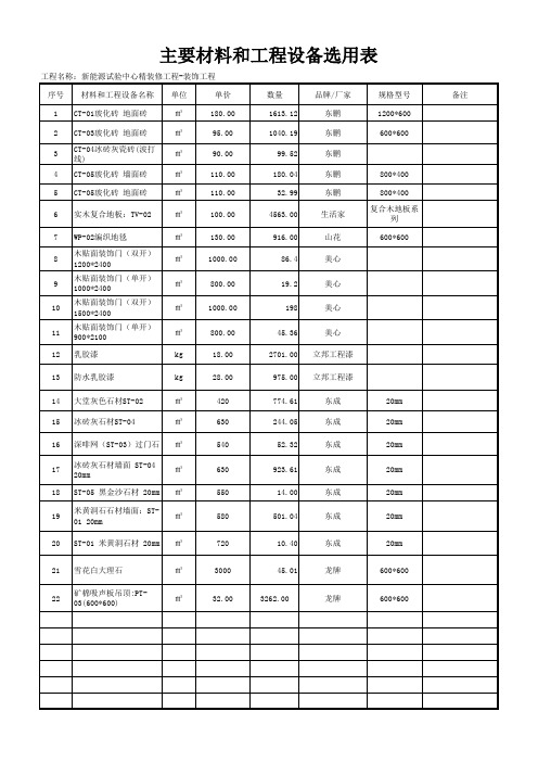 主要材料和工程设备选用表(装饰)