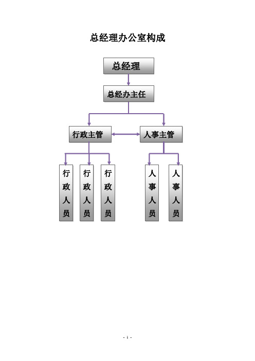 总经办岗位的职责与人员构成