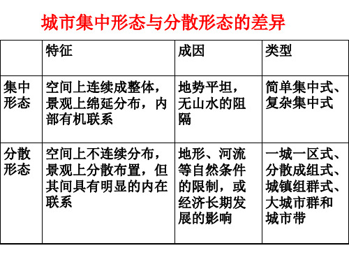 城市的空间形态与分布特征