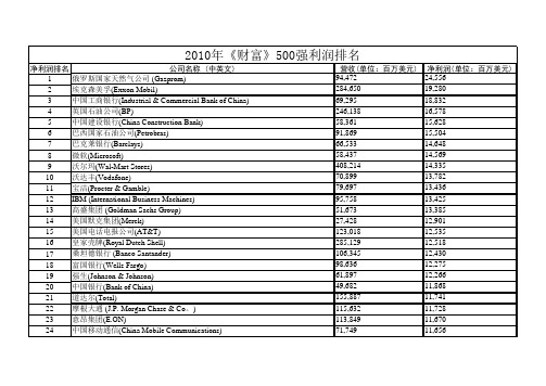 2010年《财富》500强利润排名