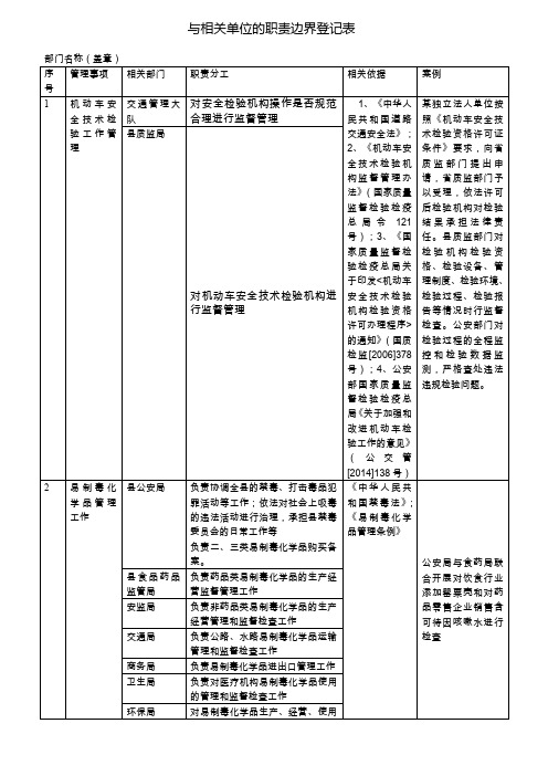 与相关单位的职责边界登记表