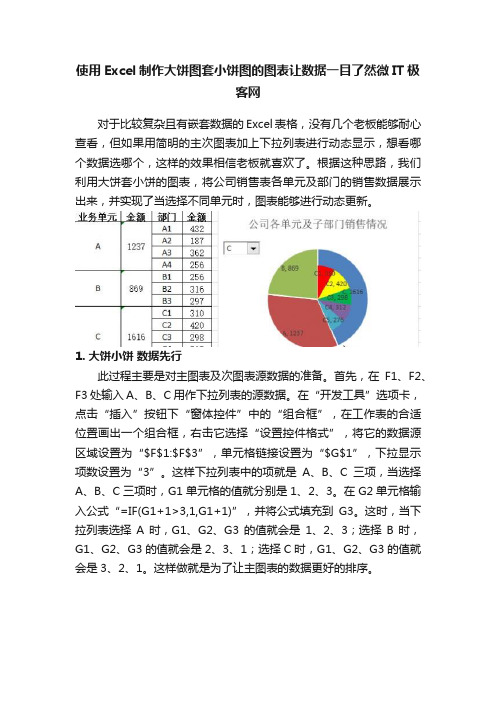 使用Excel制作大饼图套小饼图的图表让数据一目了然微IT极客网