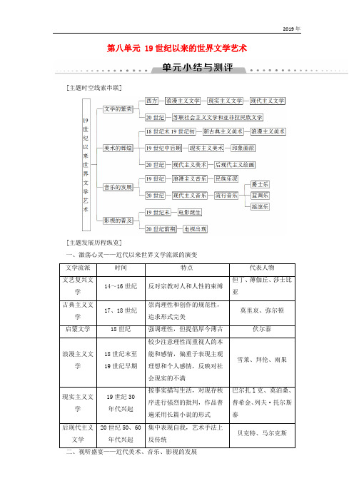 2019高中历史 第八单元 19世纪以来的世界文学艺术单元小结与测评学案 新人教版必修3