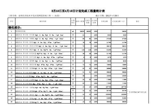 预算统计表