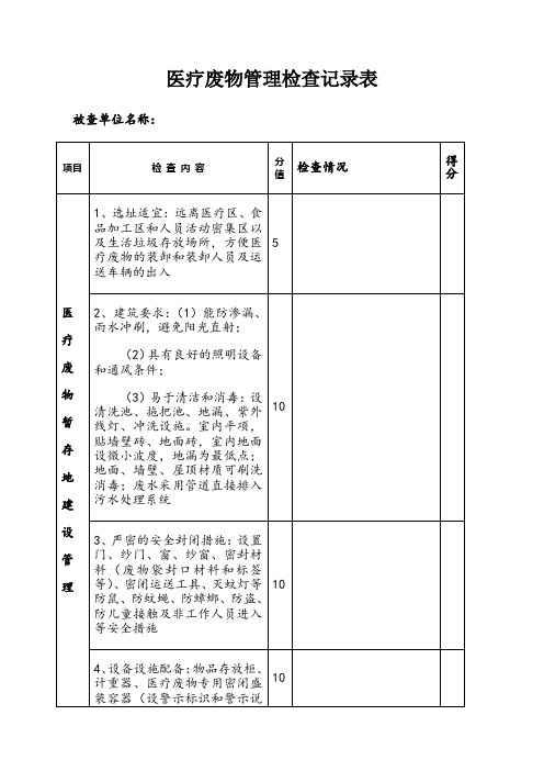 医疗废物管理工作督查记录表