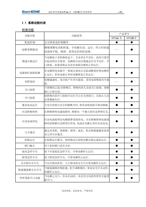 巨通货梯调试资料