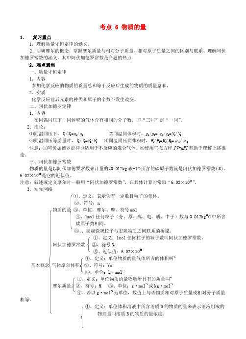 高考化学 58个考点精讲 考点6 物质的量
