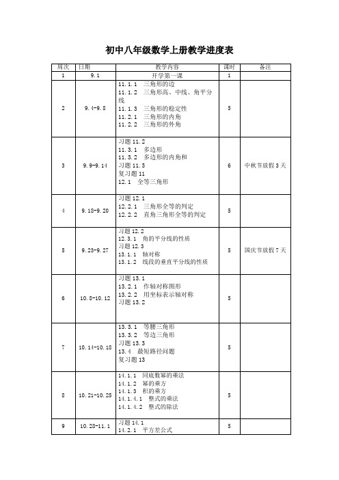 初中八年级数学上册教学进度表