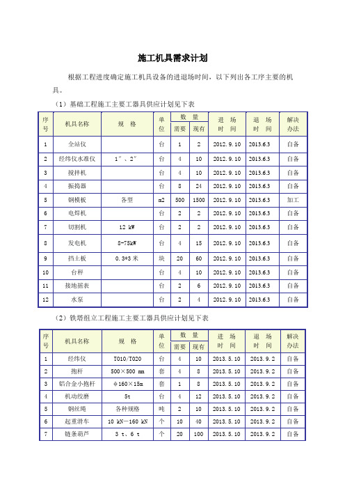 施工机具使用计划