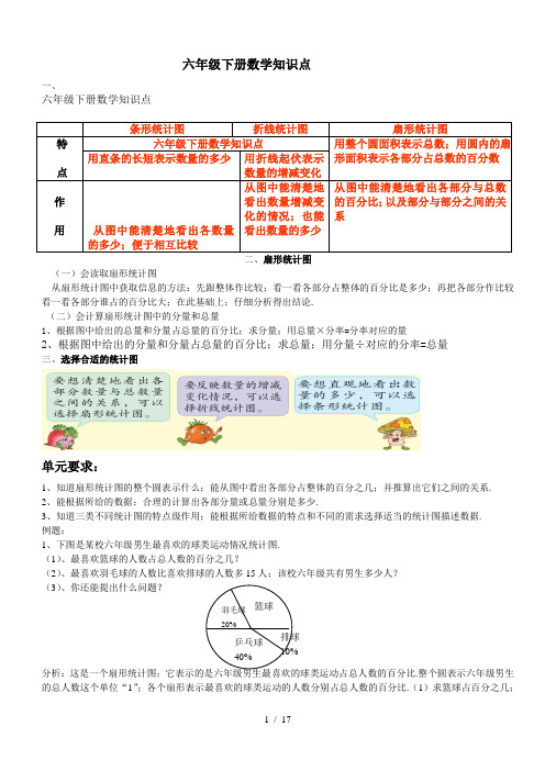 六年级下册数学知识点