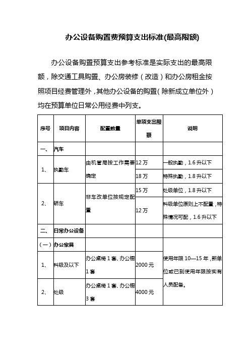 办公设备购费预算支出标准(最高限额)