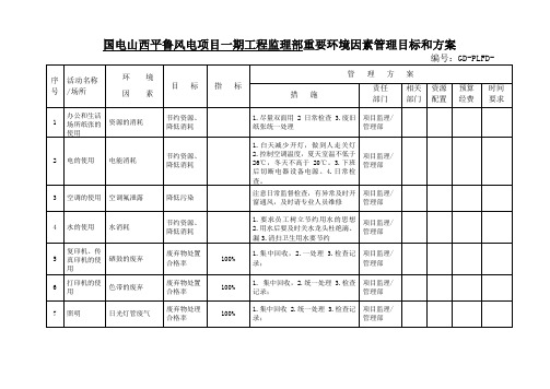 重要环境因素管理目标和方案