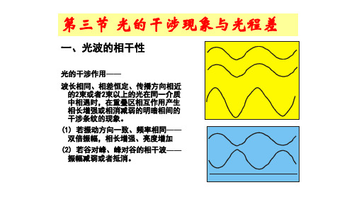 晶体光学：光的干涉现象