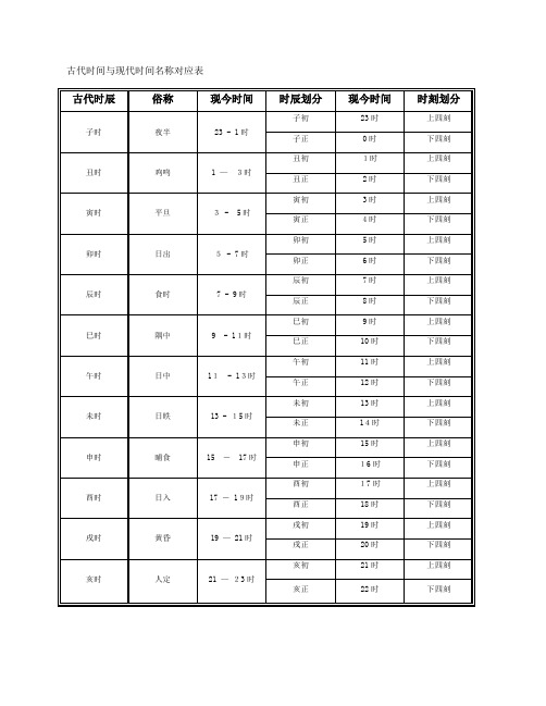 古代时间与现代时间名称对应表