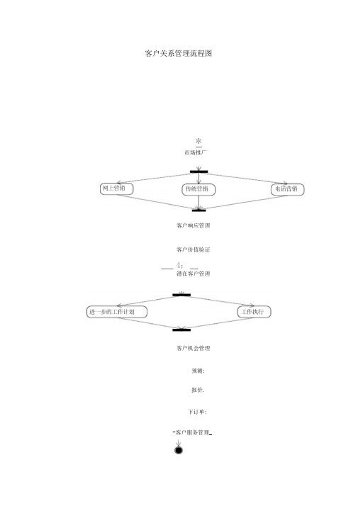 客户关系管理流程图