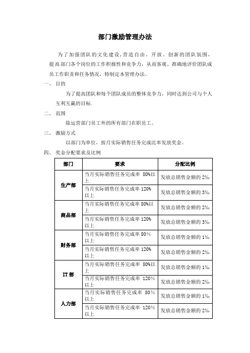 部门激励方案