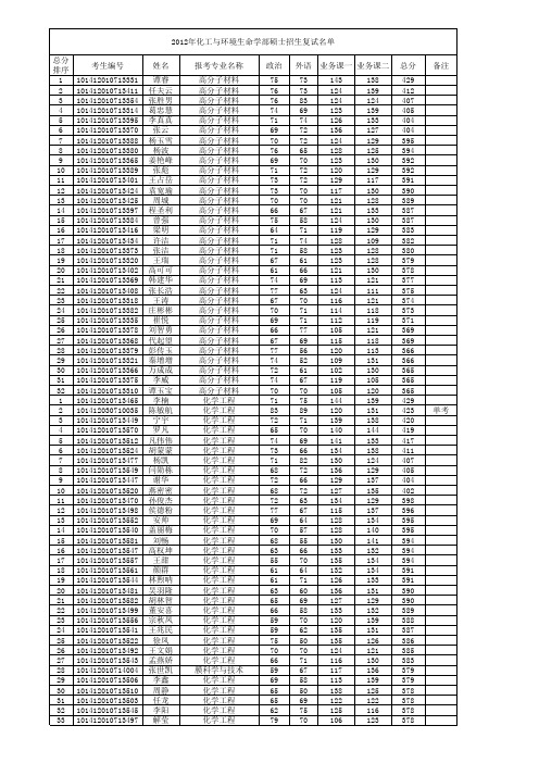 大连理工大学2012年化工与环境生命学部硕士招生复试名单