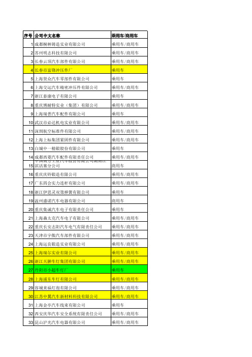 2014最新中国汽车零部件供应商