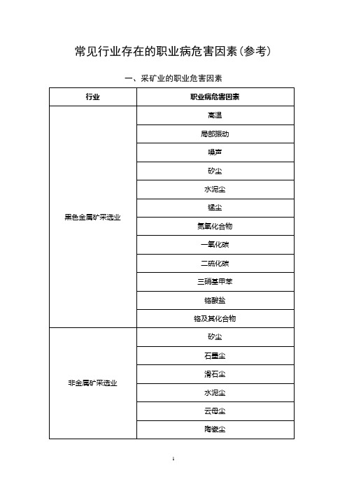 常见行业存在的职业病危害因素(参考)