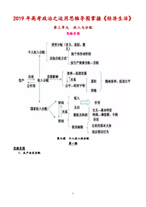 2019年高考政治之运用思维导图掌握《经济生活》第三单元  收入与分配