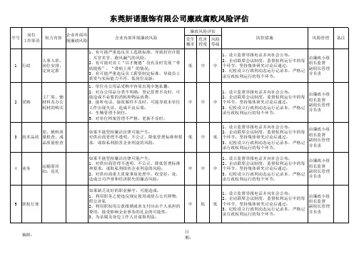 BSCI全套表格记录 13.2 反腐败风险评估