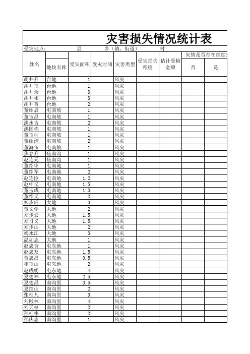 灾害损失情况调查表