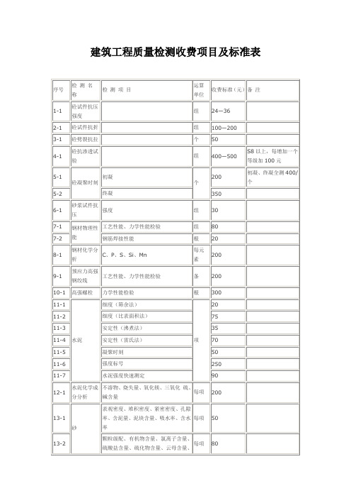 建筑工程质量检测收费项目及标准表