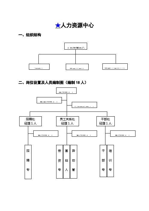 组织结构梳理参考样式(办公室)