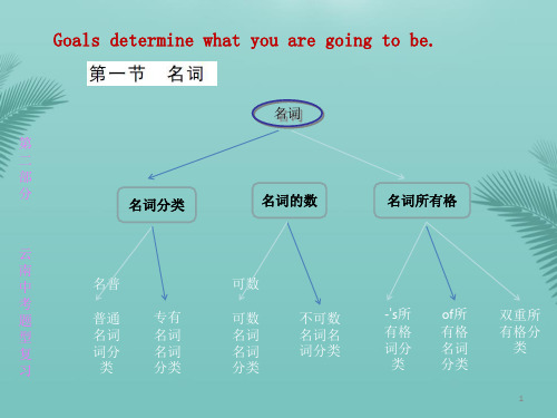 【全版】云南省中考英语总复习第二部分中考题型第二章单项选择第一节名词课件推荐PPT