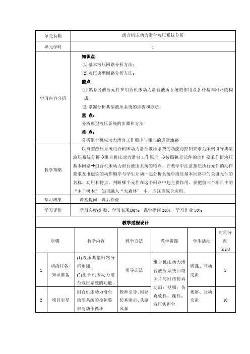 组合机床动力滑台液压系统分析.