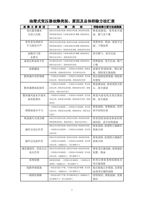 油浸式变压器故障类别原因及总体排除方法表