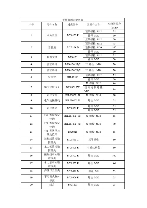 零件紧固力矩列表