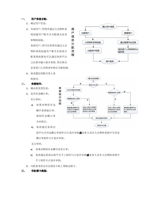 无人值守系统详细流程及说明