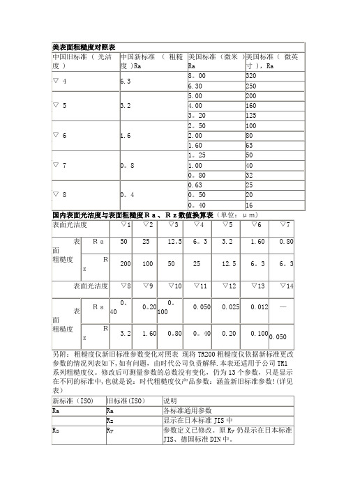 表面粗糙度对照表