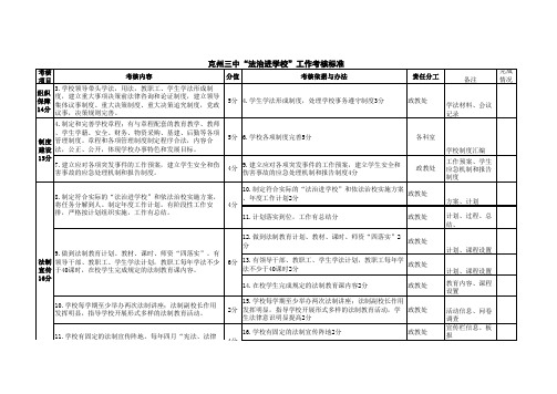 法治进学校考核标准(修改版)