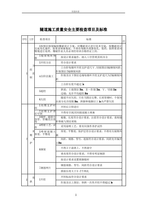 隧道施工质量安全主要检查表