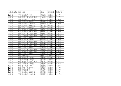 2015年平顶山市中小学一级教师通过人员名单