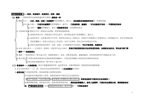 刑诉——强制措施逻辑图