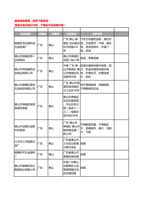 新版广东省佛山锁具工商企业公司商家名录名单联系方式大全237家