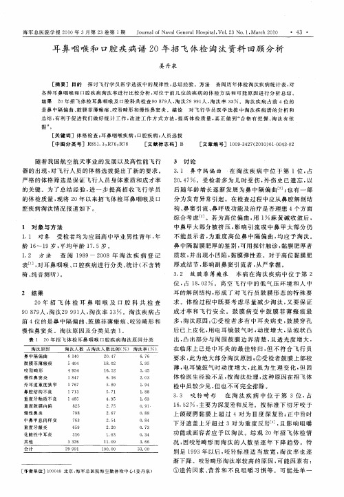 耳鼻咽喉和口腔疾病谱20年招飞体检淘汰资料回顾分析