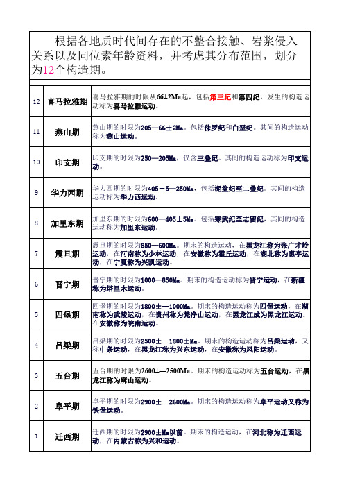 中国大地构造分期